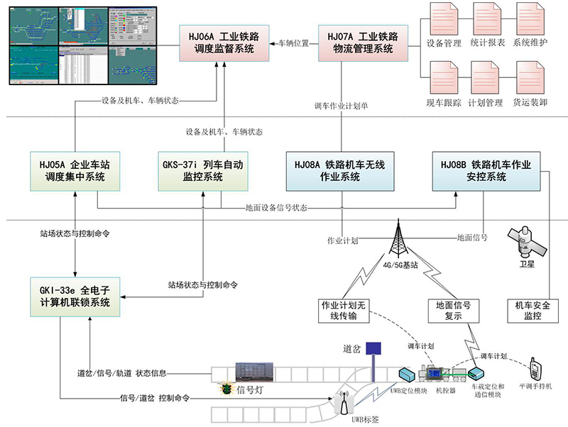 這是描述信息